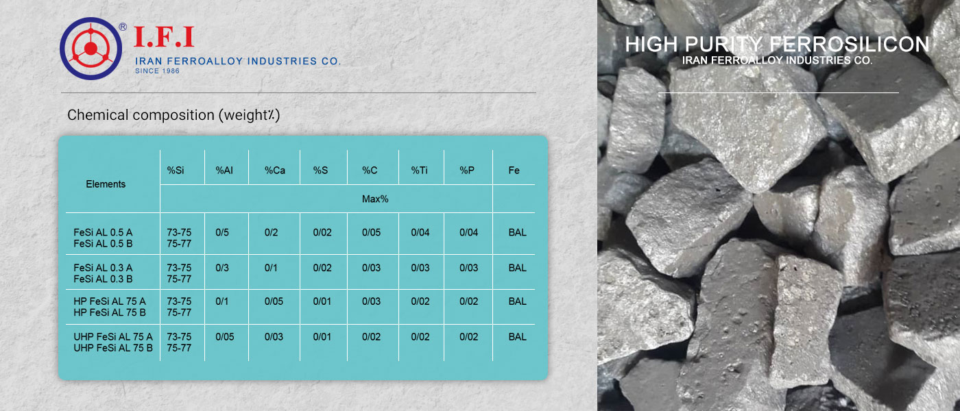 high ferosilicon