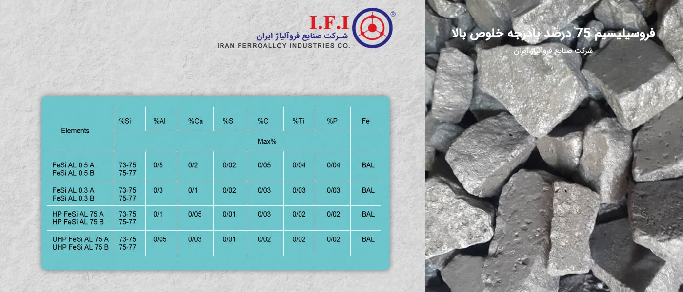 فروسیلیسیم 75 درصد بادرجه خلوص بالا